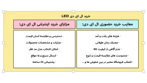 خرید ال ای دی در تهران