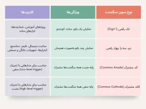 خرید سون سگمنت در تهران