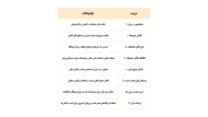 خرید قطعات الکترونیکی آنلاین